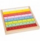 Coffret des fractions