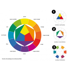 roue des couleurs