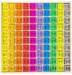 Table d'addition - Addition CP