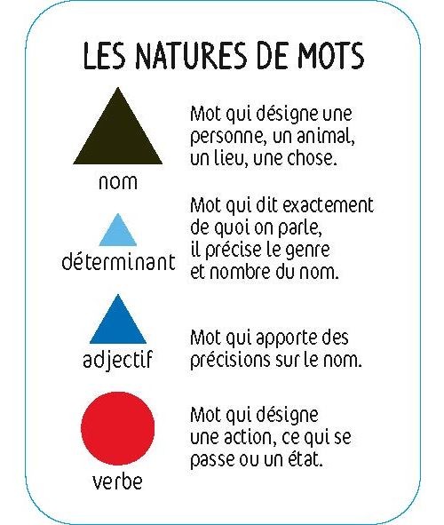 Coffret Montessori - Des phrases farfelues - Vue 3