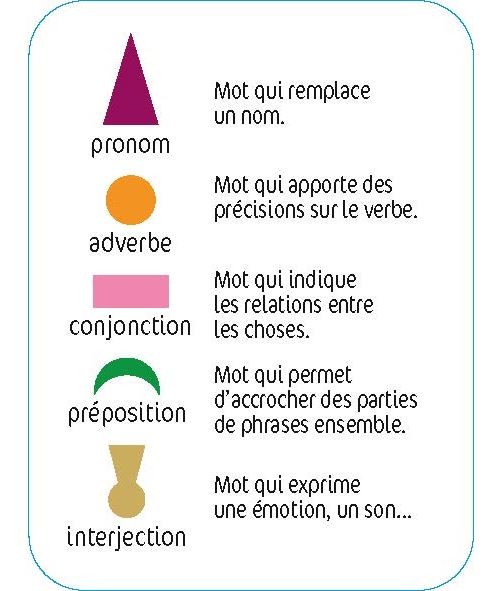 Coffret Montessori - Des phrases farfelues - Vue 4